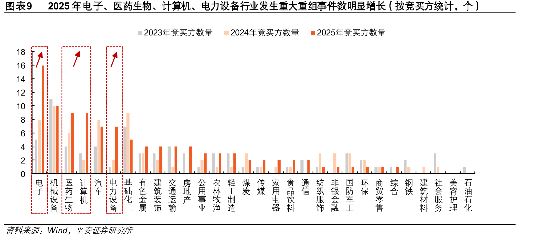 图表10战略新兴产业近三年（2022-2024年）营收复合增速普遍高于全A整体水平_第2页