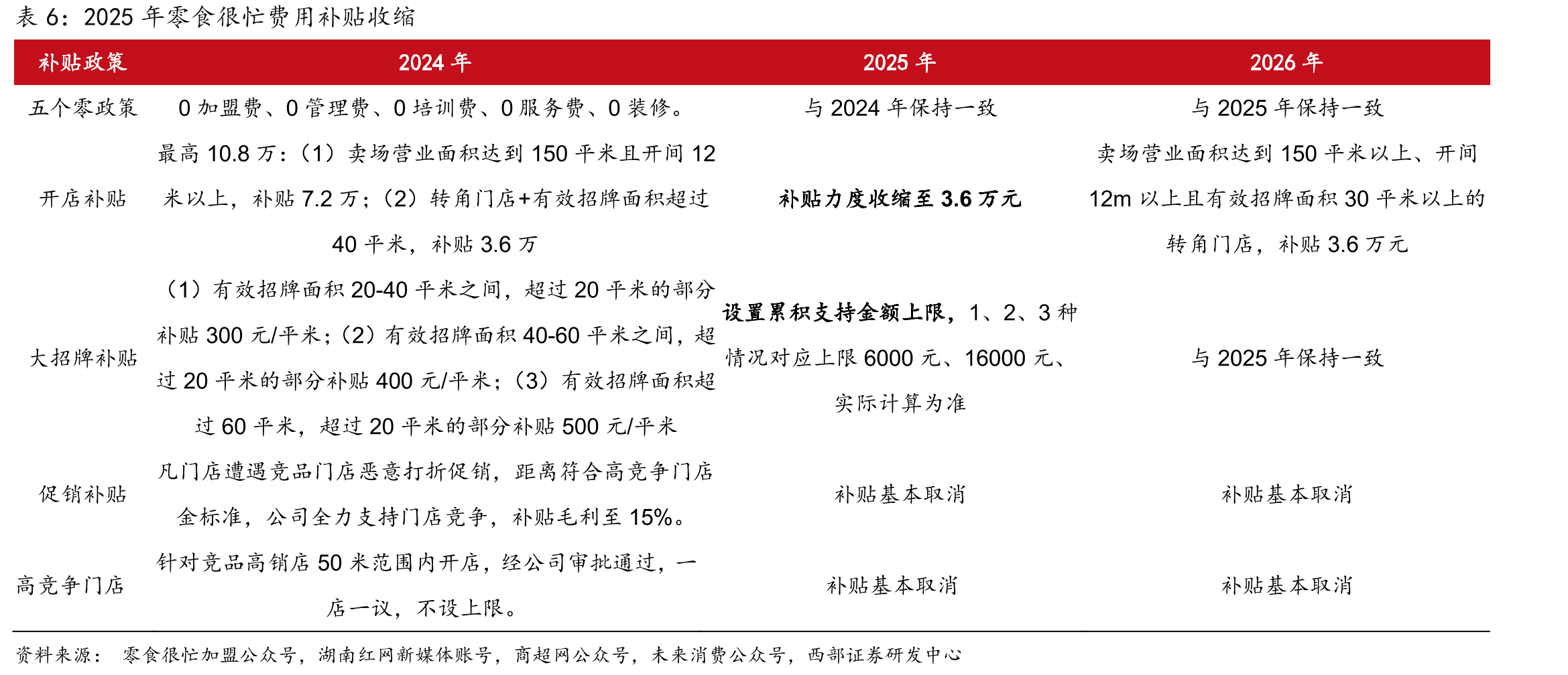 2024休闲食品饮料产品GMV计的中国市场占比_第5页