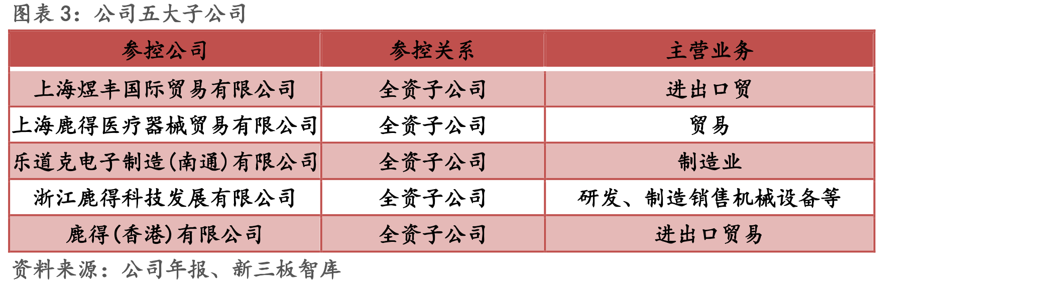 品牌网中国十大医疗器械品牌_第5页
