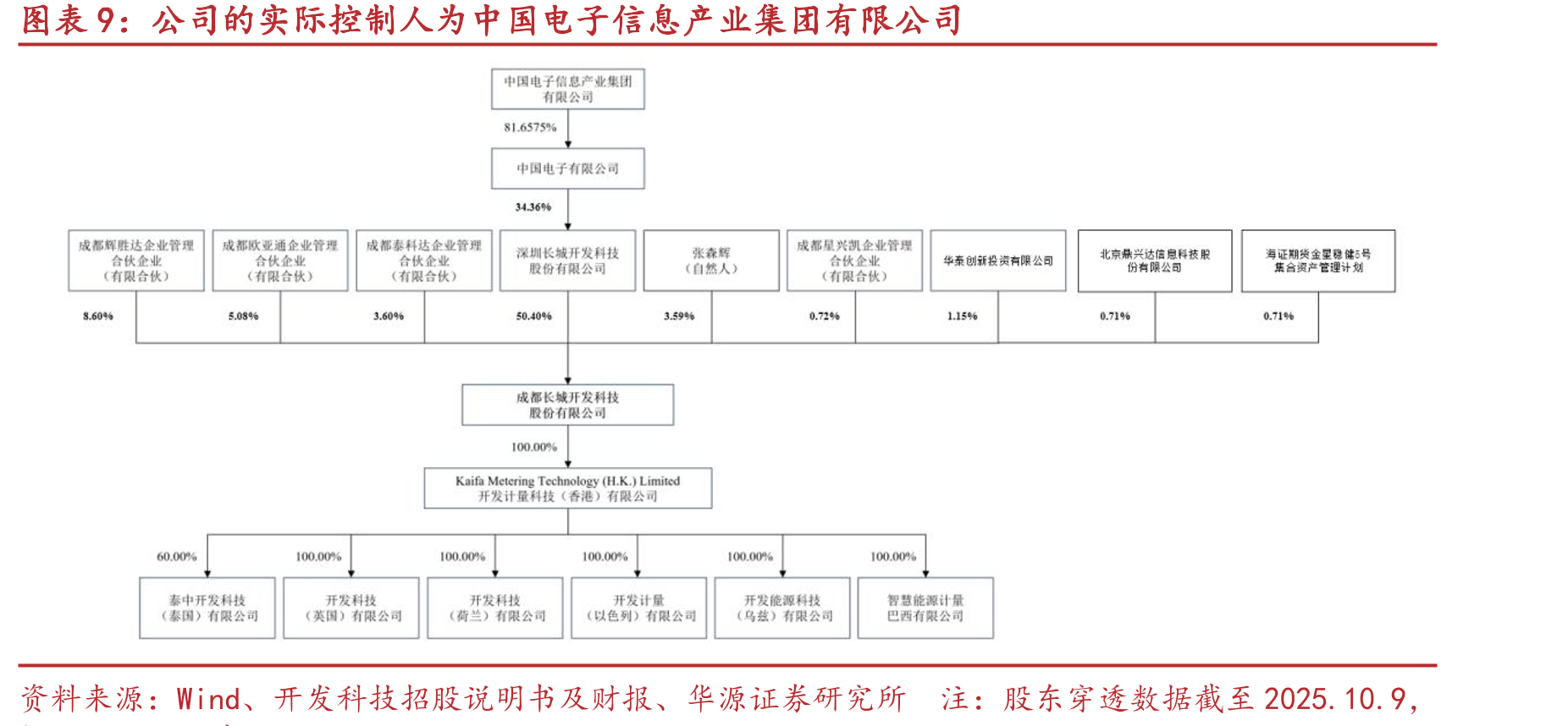 国内外主要竞争对手_第2页