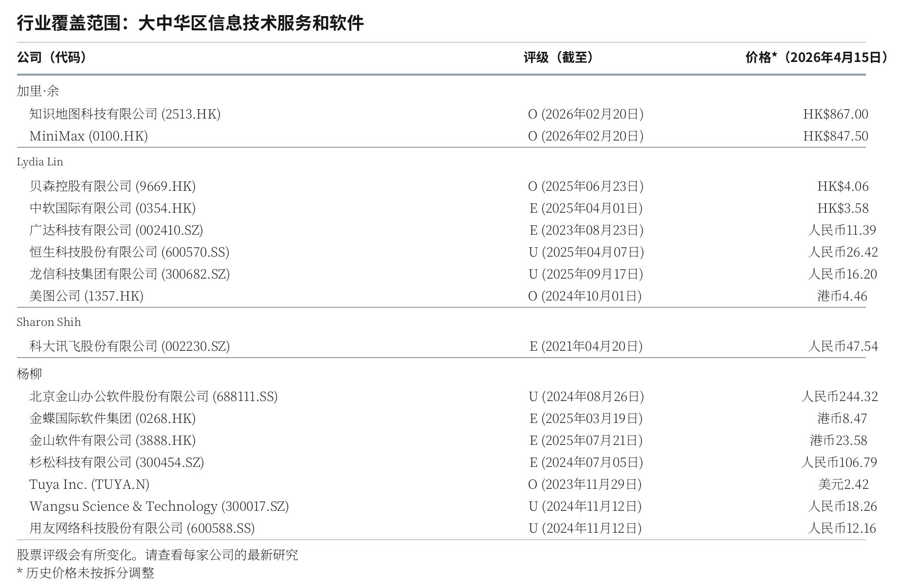 TopModels：OpenRouter模型周使用量（2025年4月21日–2025年3月23日）_第2页