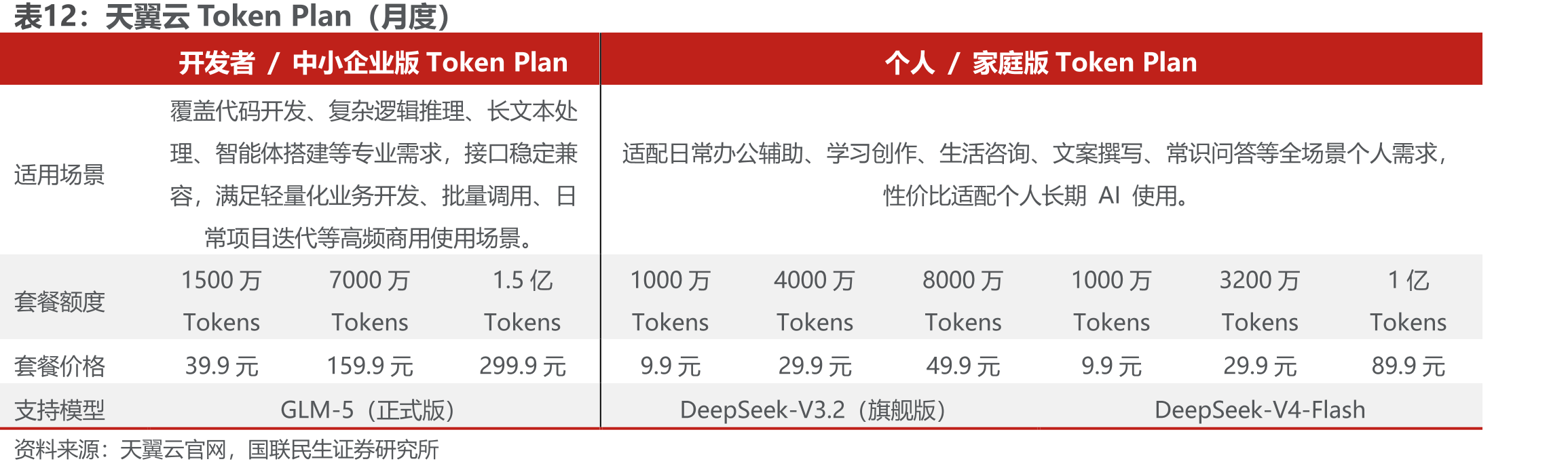 天翼云TokenPlan（月度）