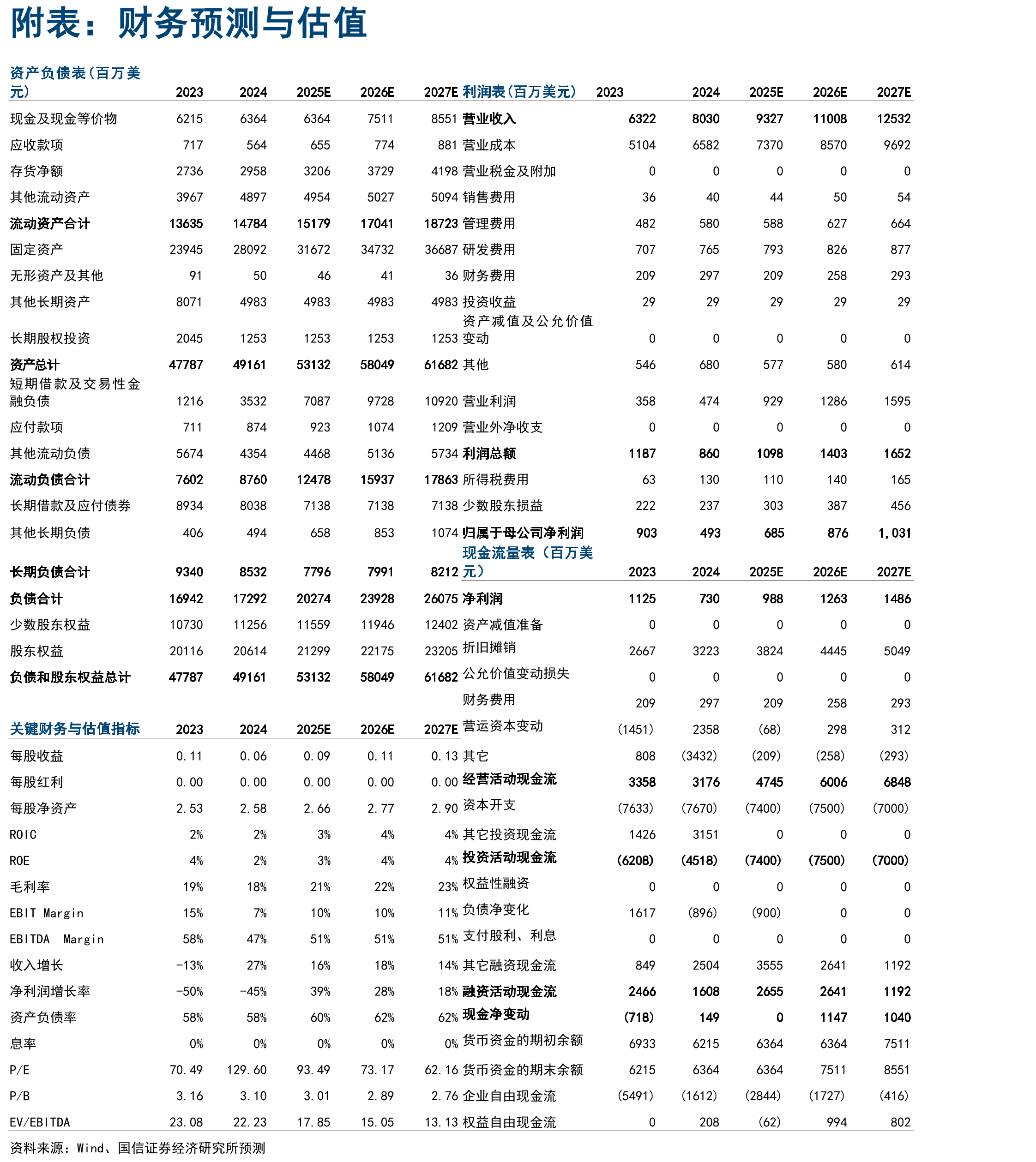 中国各技术节点晶圆厂产能增速_第2页