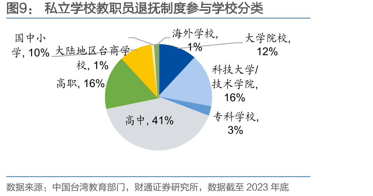 中国台湾长期照护服务体系架构_第3页