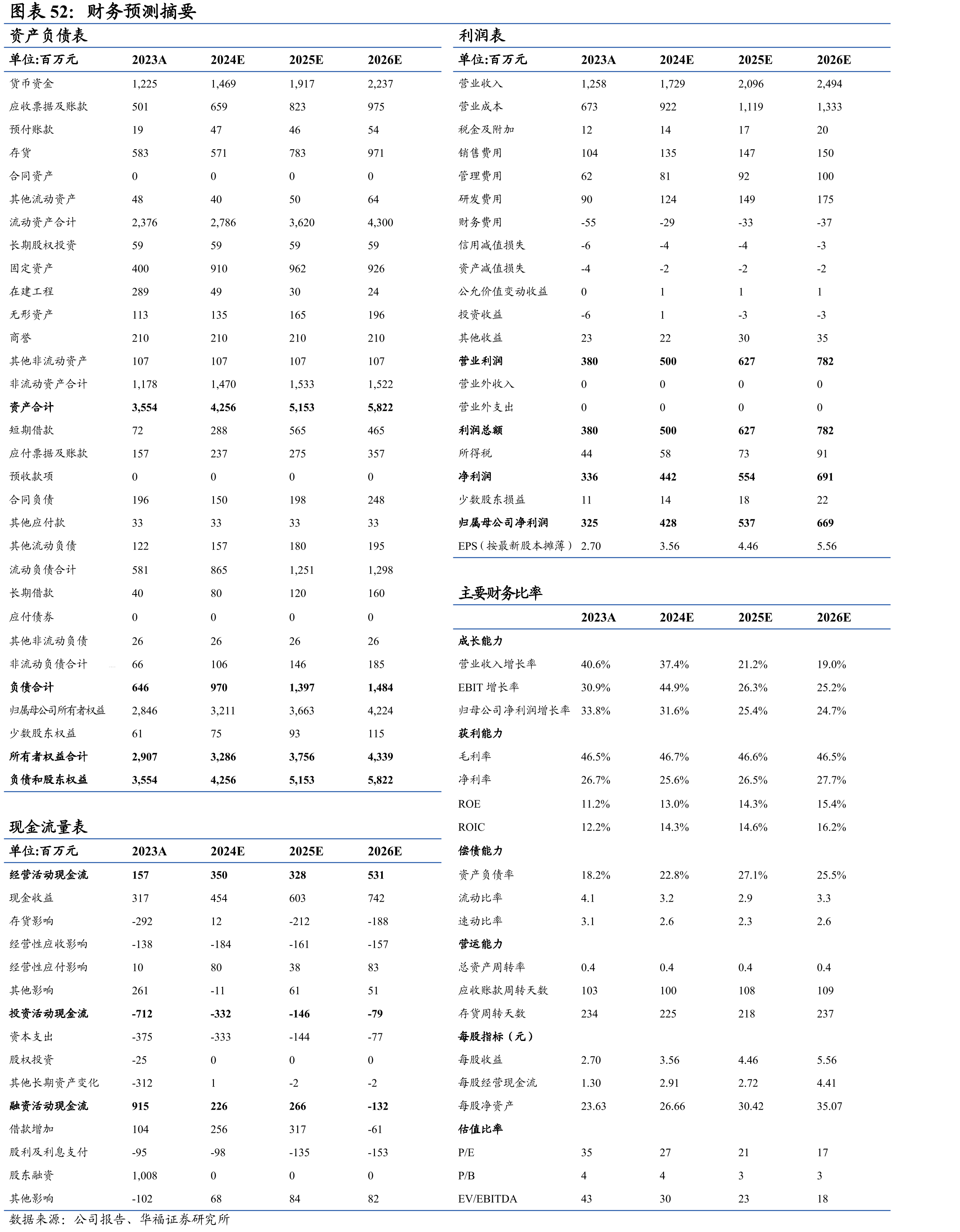 超高速机参数对比_第5页