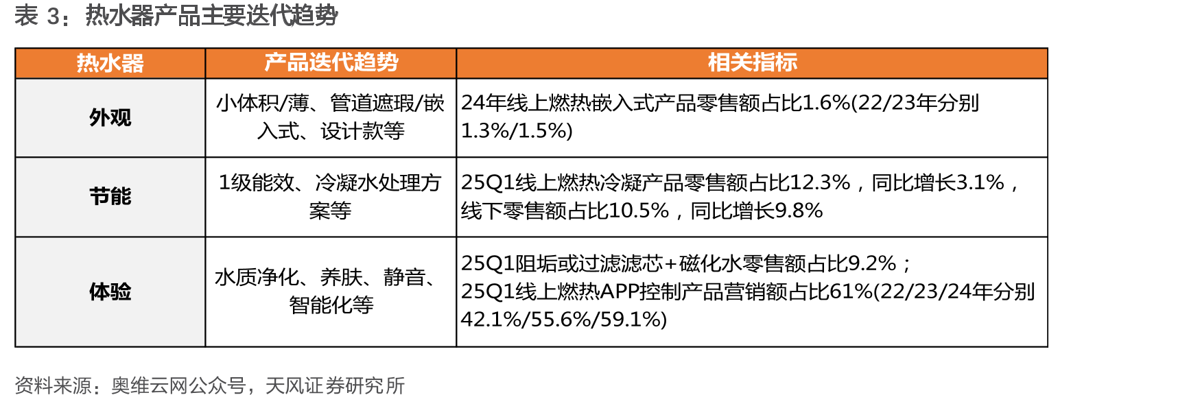 管理层年轻化，加速向职业经理人模式转变_第4页