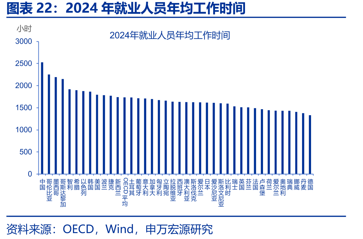 2024年就业人员年均工作时间