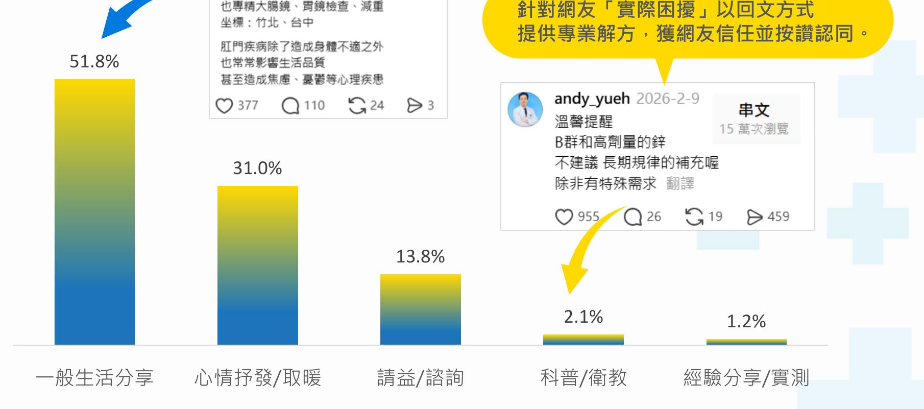 備：列出2026年1-3月排名前15名之熱保健食品成分_第5页