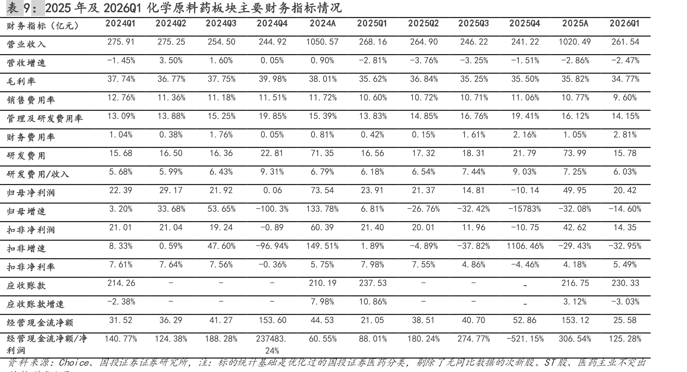 图35.国内零售药房店均订单量（单-月度数据）_第4页