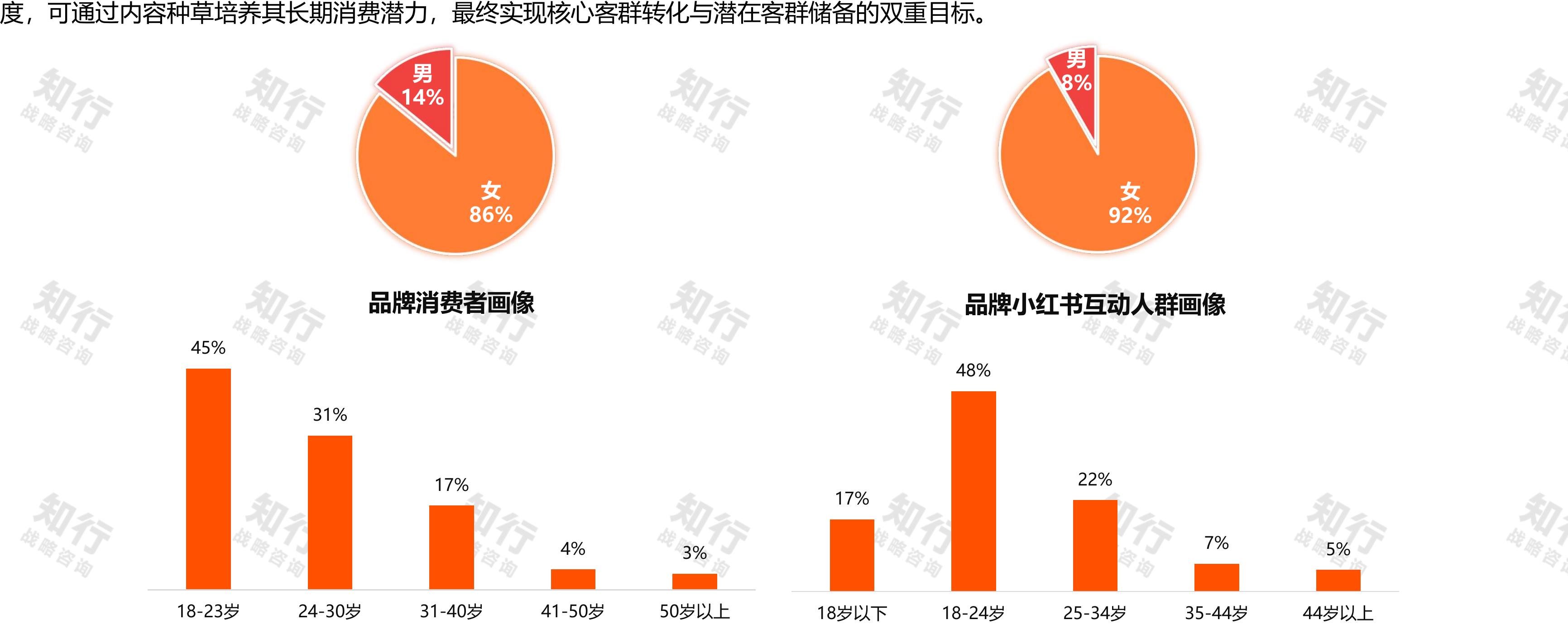 中国消费者购买香水的主要原因_第3页