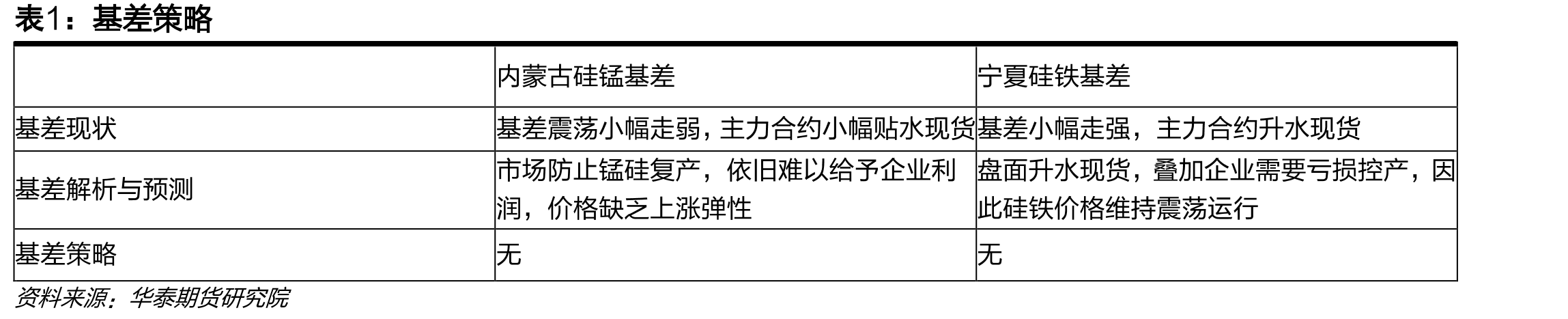 硅锰：63家样本企业库存：内蒙古自治区（周度）_第2页