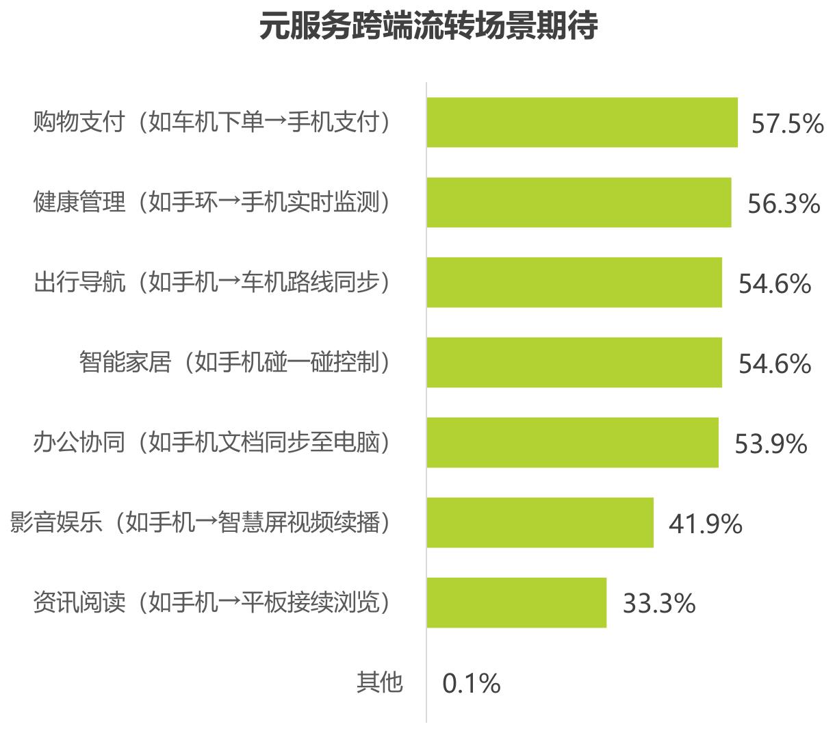 2025年9月移动应用月度总有效使用时间比例_第4页