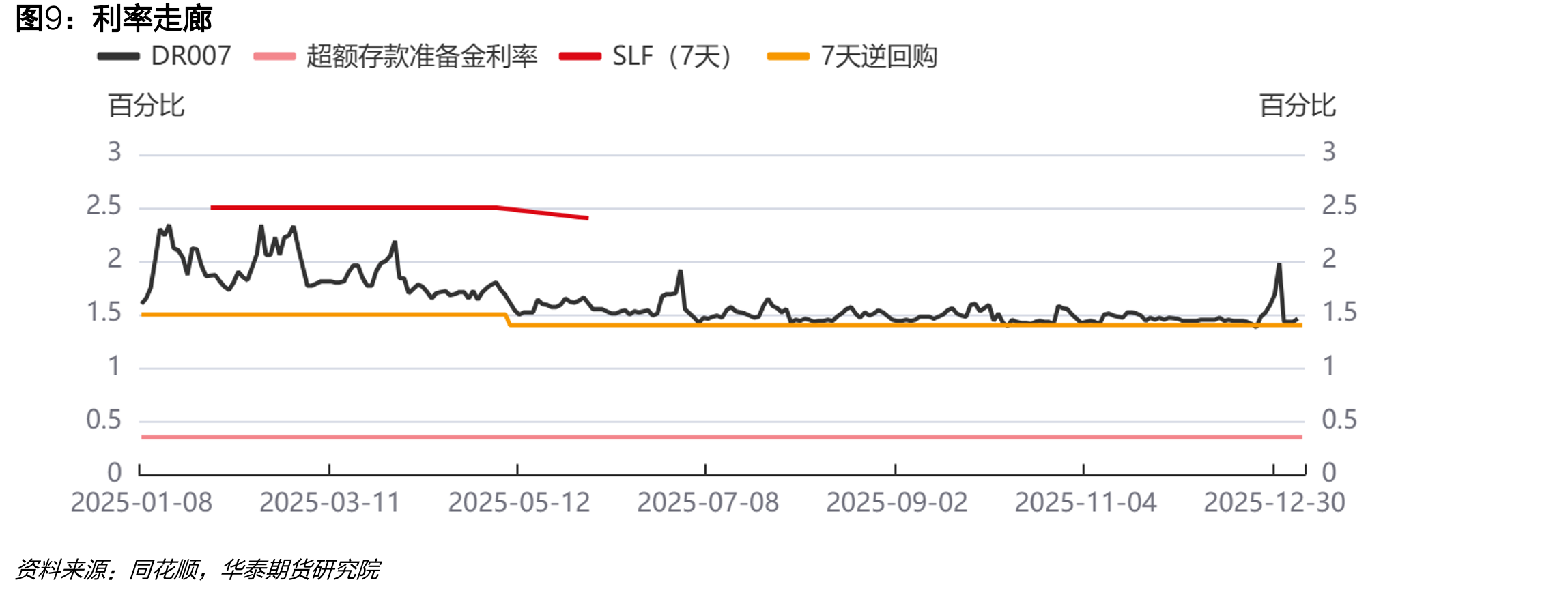 30大中城市商品房成交面积（周度）_第2页