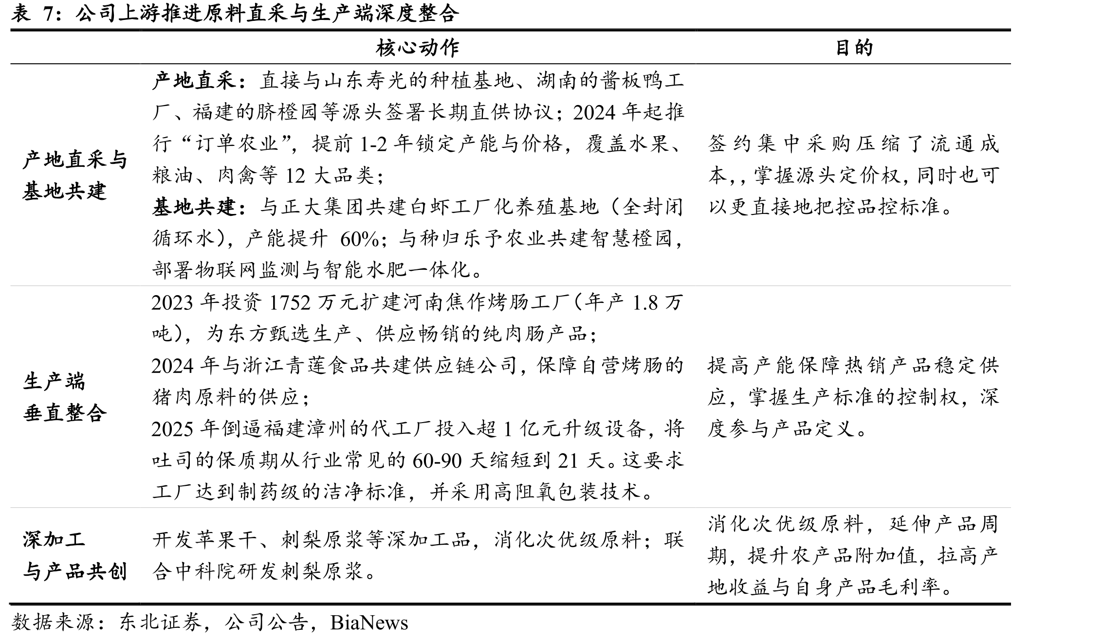 东方甄选全国各地专场直播_第3页
