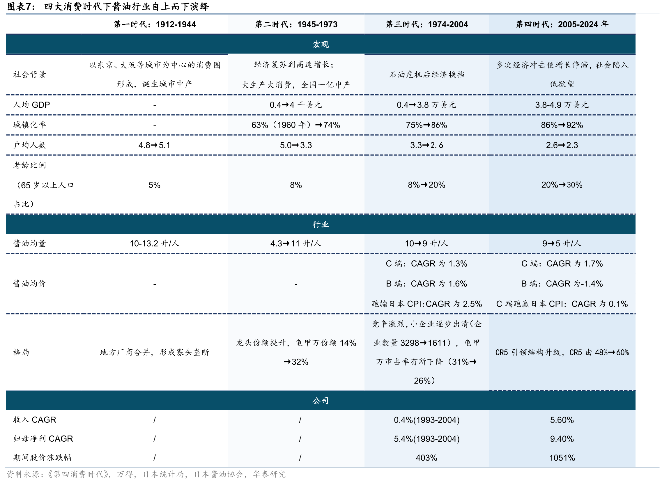 海天位于2024年中国消费者首选品牌榜单第四_第5页