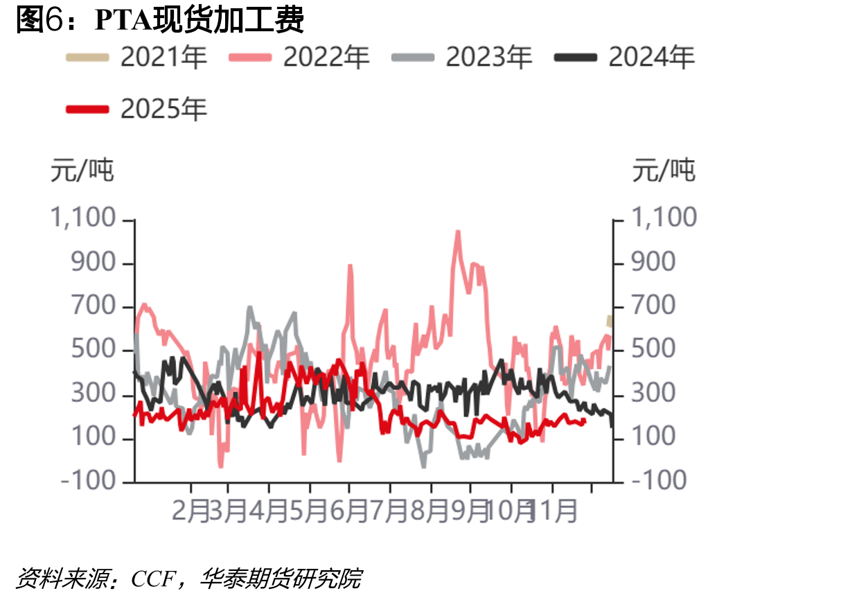 韩国STDP选择性歧化利润_第5页
