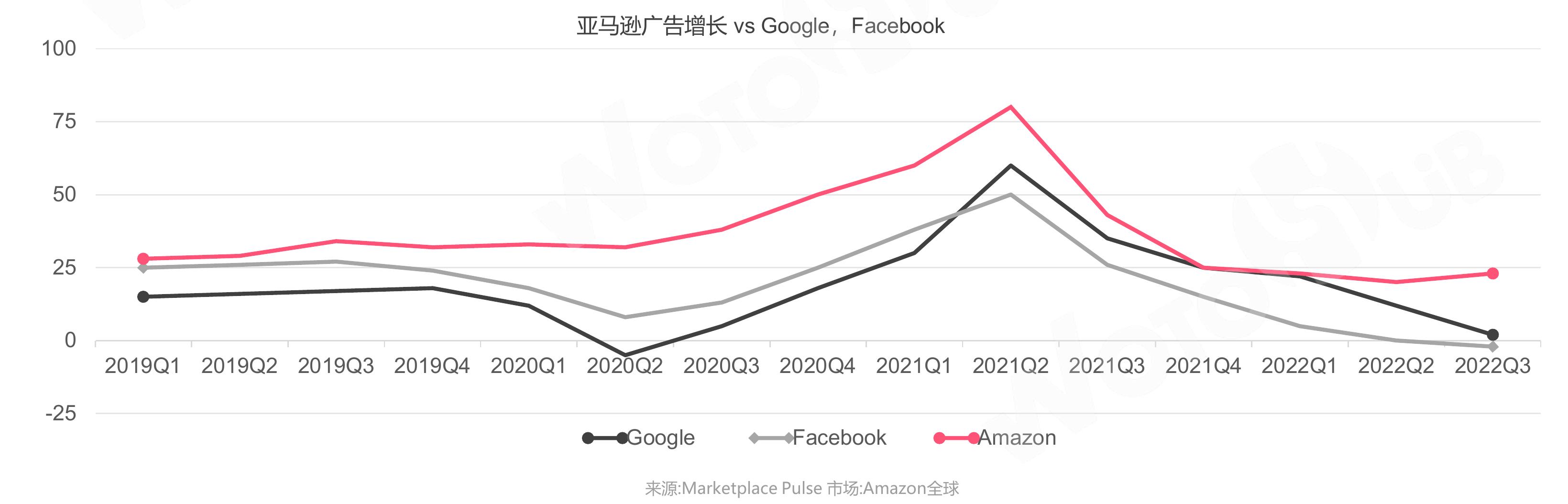 2013-2026年全球电子消费品市场收入及预测_第4页