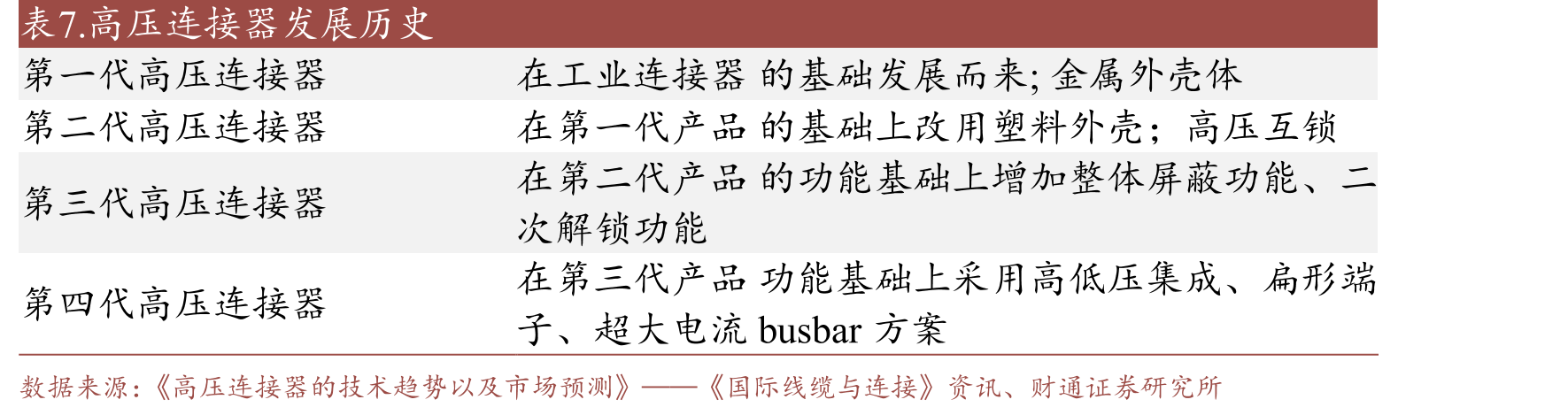 图44.安费诺2008-2022年营收变化（亿美元）_第3页