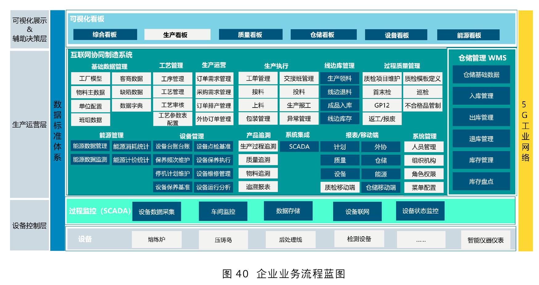 表1西门子Xcelerator数字化解决方案（部分节选）_第5页