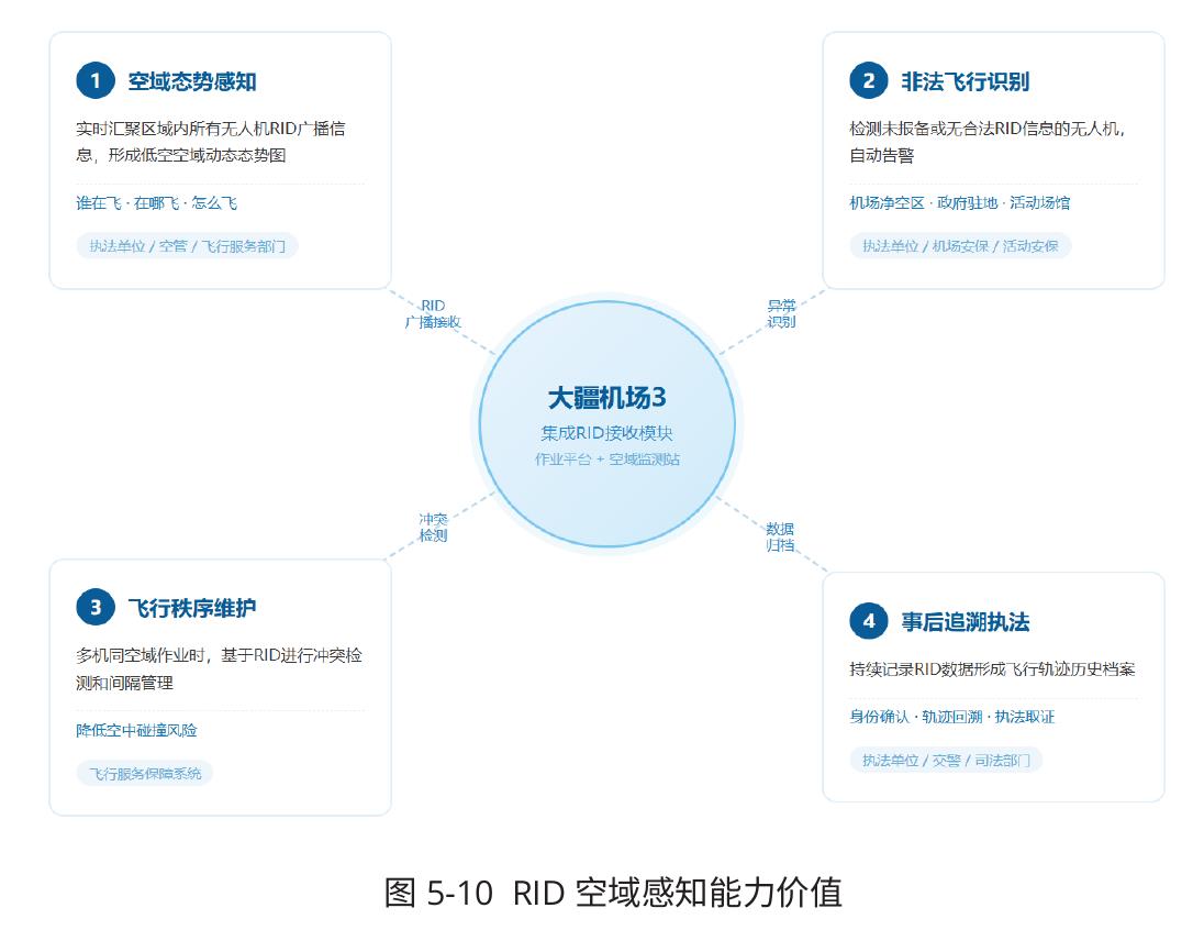 图3-20作业工作流_第4页