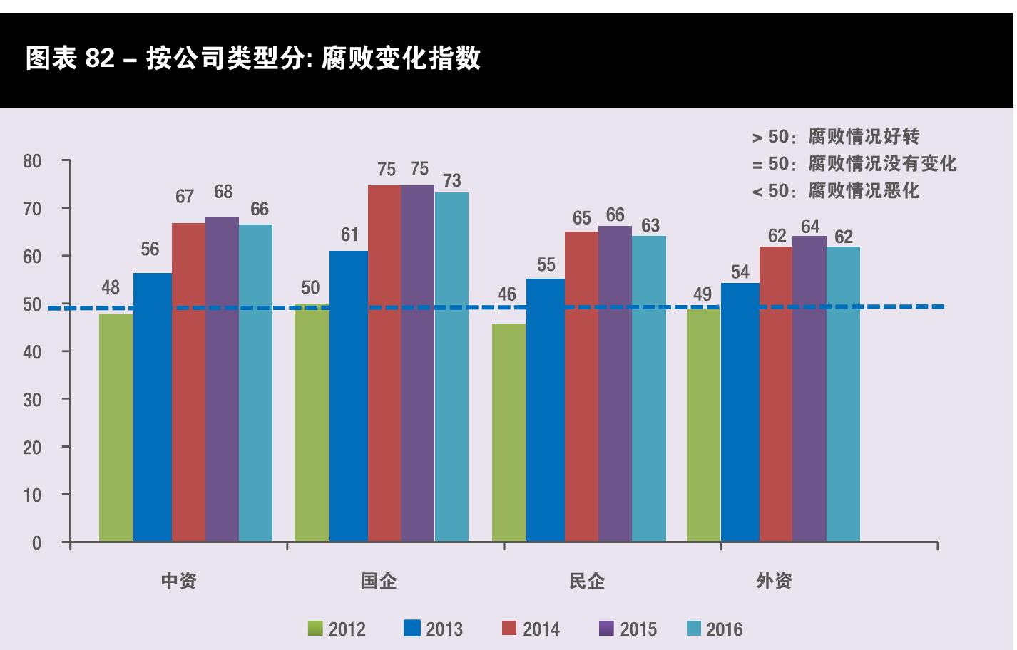 图表5－中国政府的“去产能，去库存，去杠杆” 的政策对贵公司有何影响_第5页