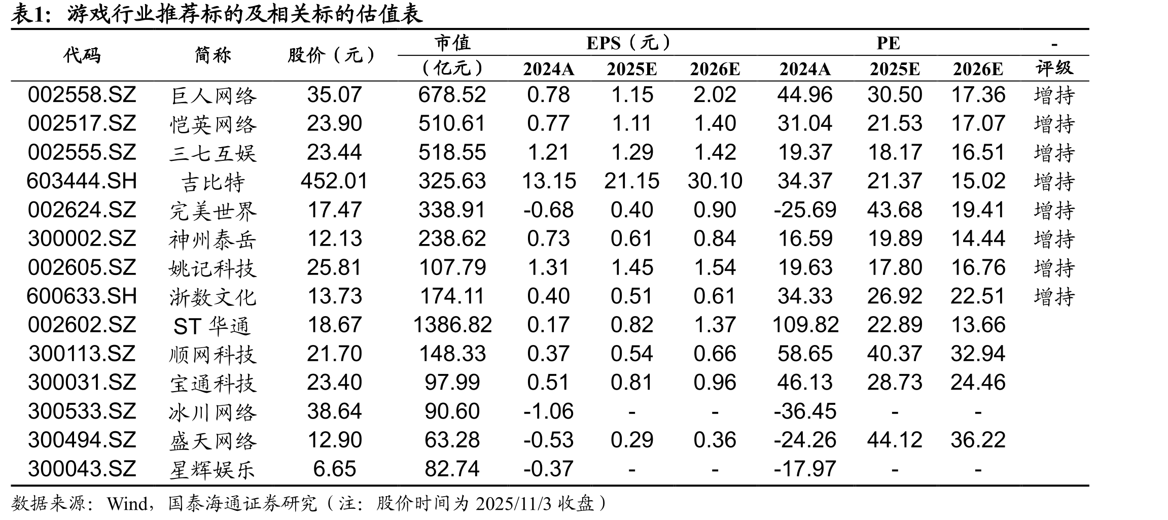 中国客户端游戏市场2025年三季度大幅增长_第2页