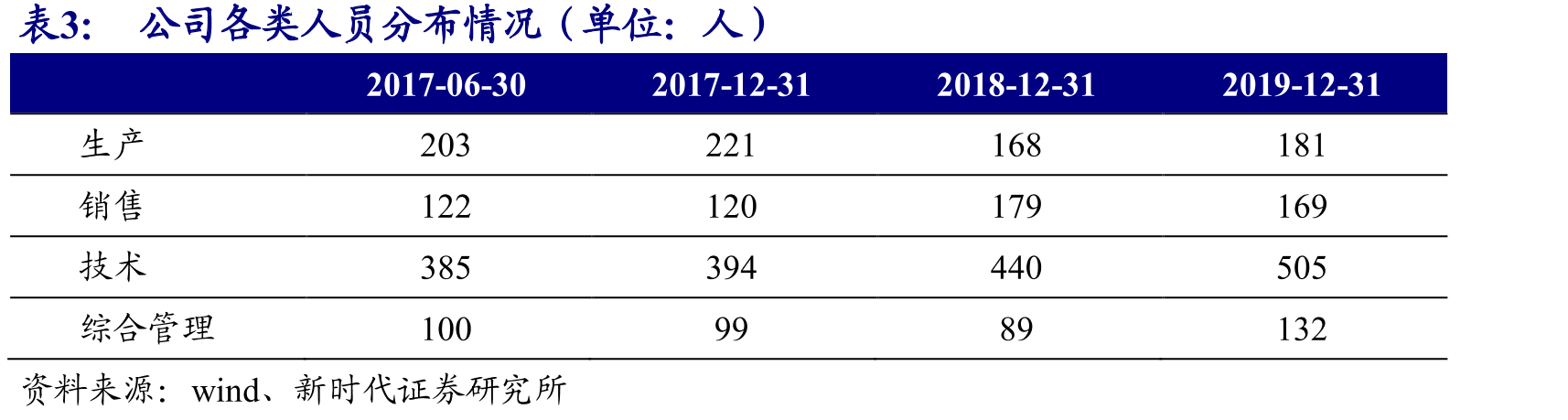 2010-2018社保卡普及率_第2页