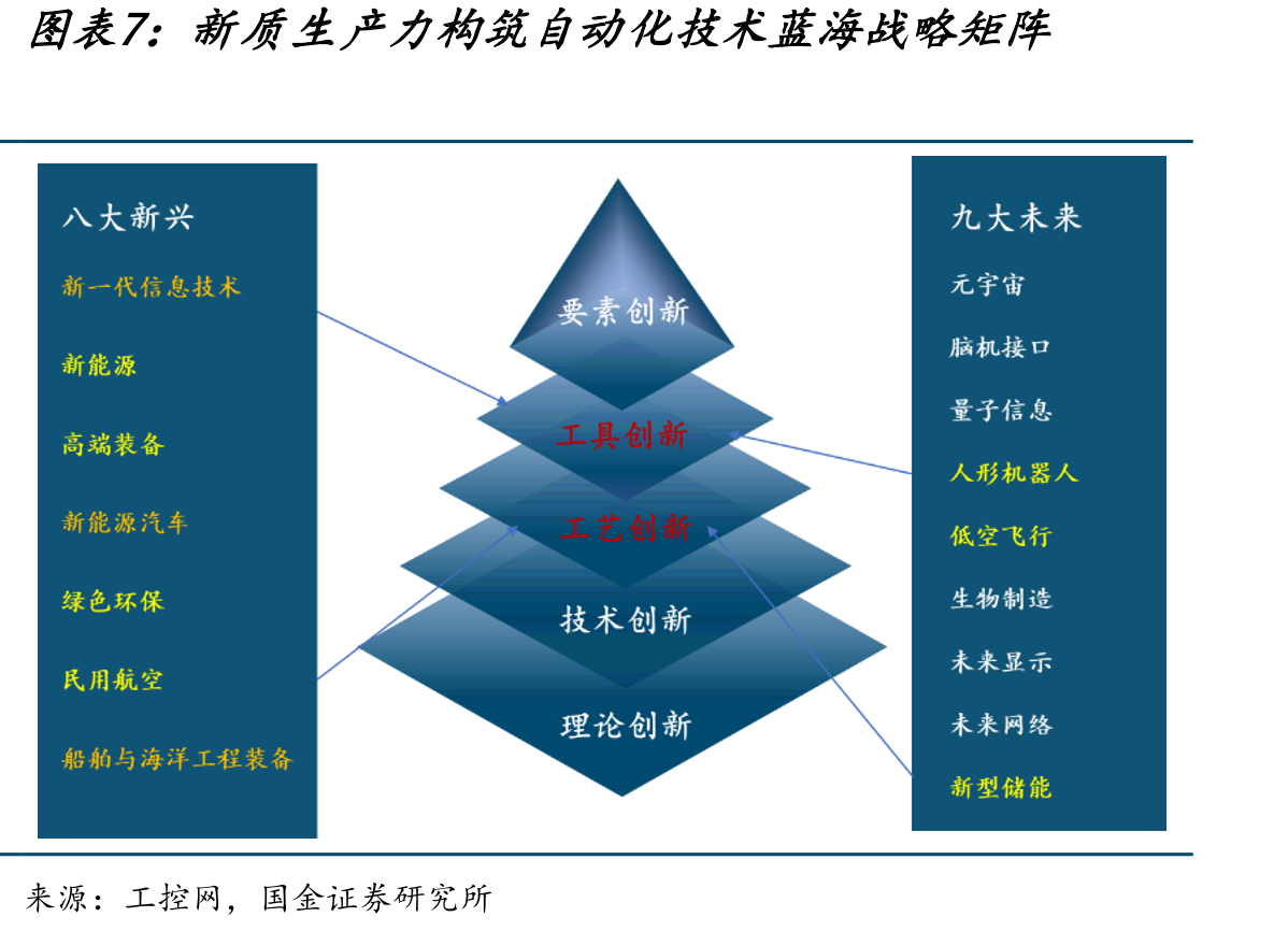 股权激励绑定核心骨干利益，指引发展方向（收入，亿元）_第5页