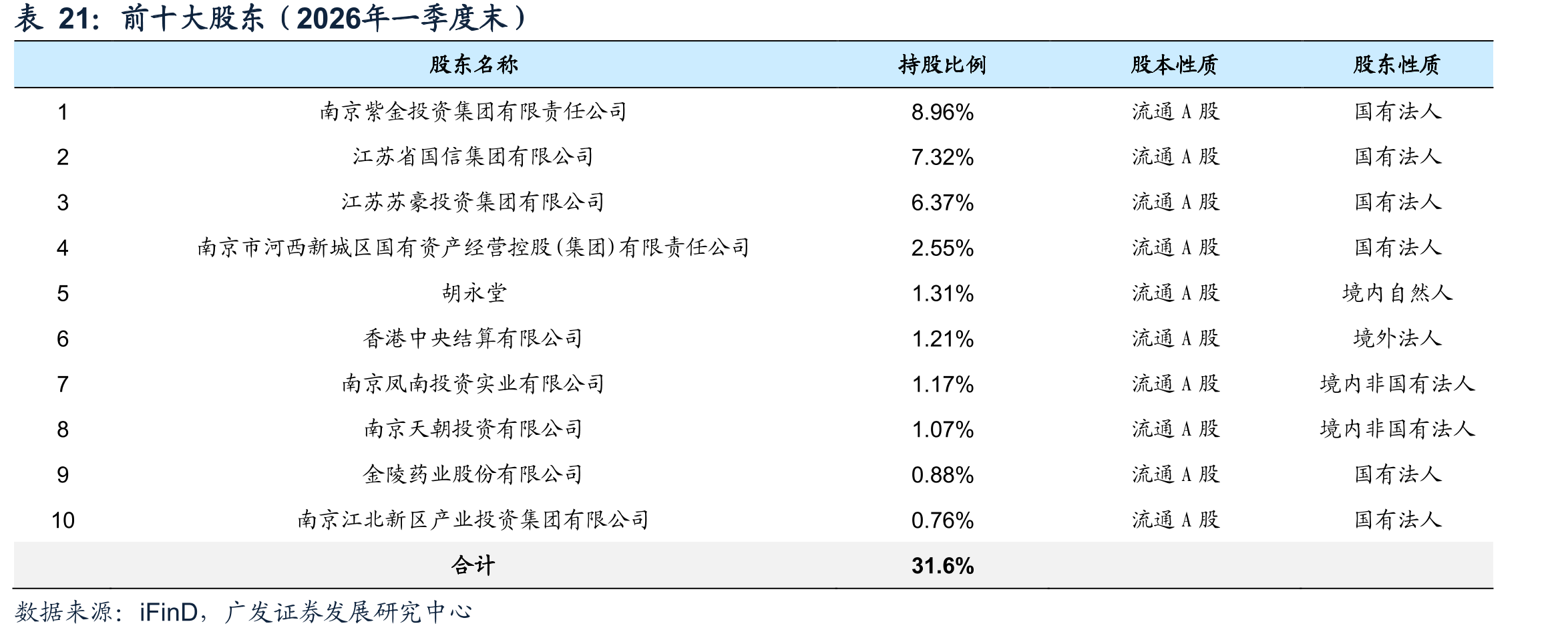 前十大股东（2026年一季度末）