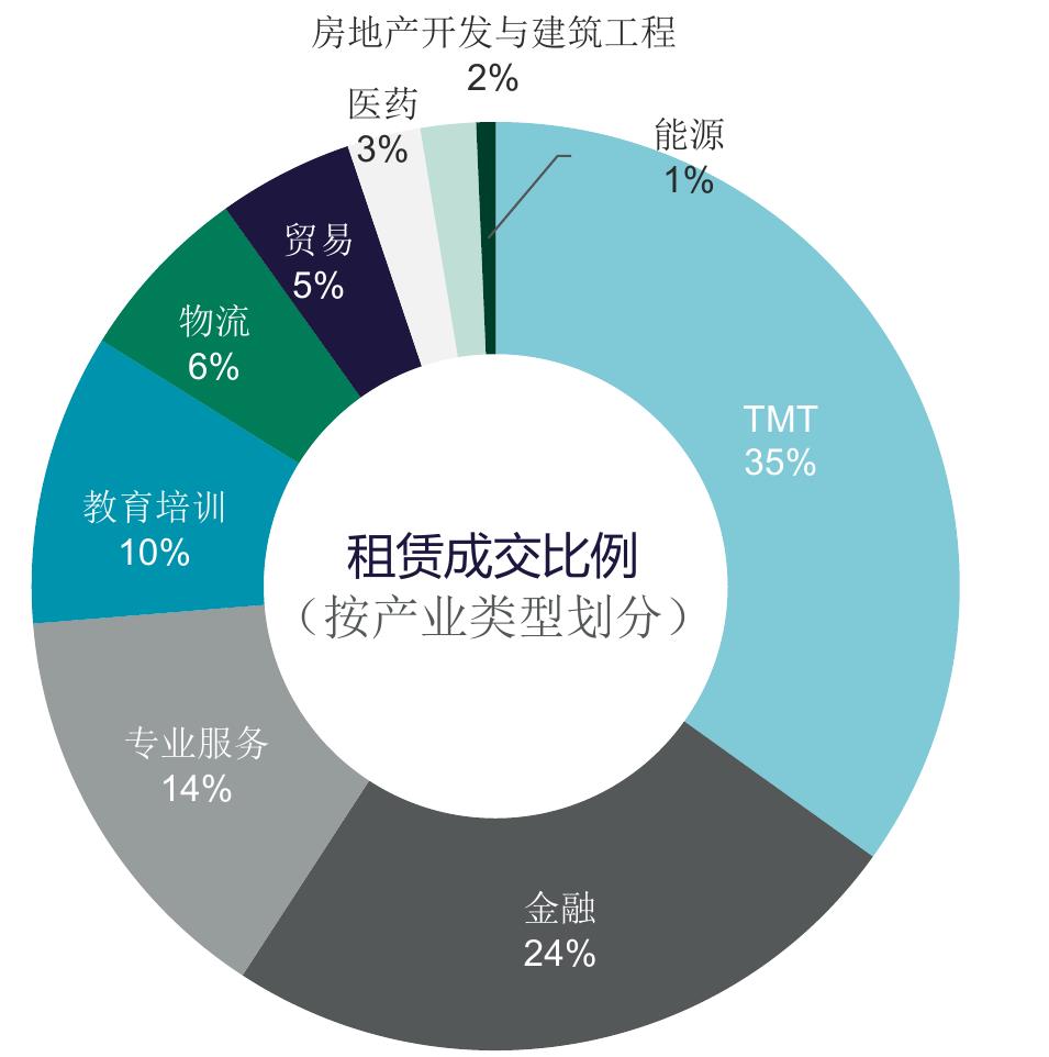 房地产开发与建筑工程