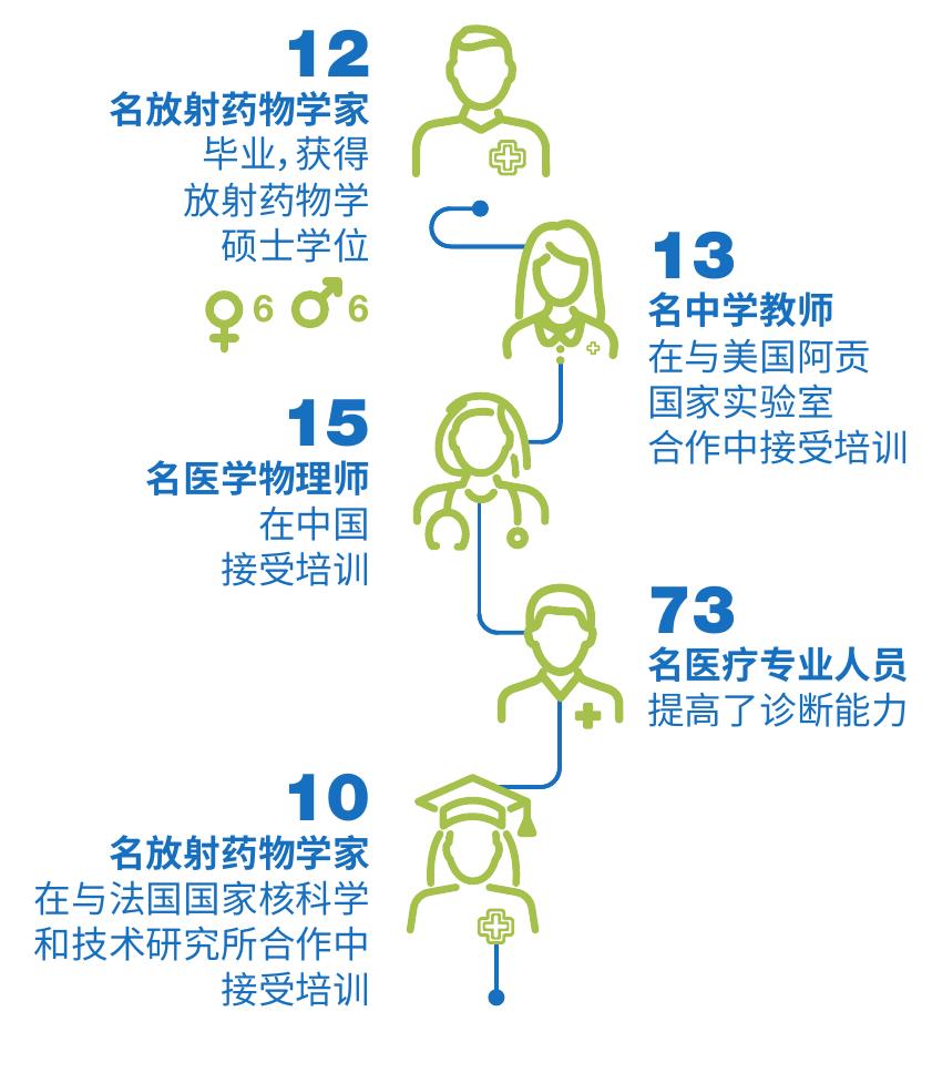 2024年11月，参加对大韩民国进行综合监管评审服务工作组访问的专家与一个核设施的工作人员进_第3页