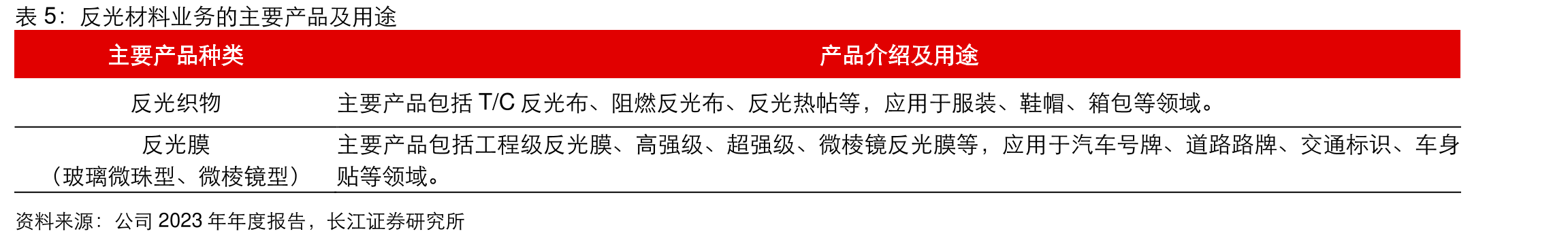 2020-2025年AR-HUD乘用车市场前装标配数量及预测_第5页