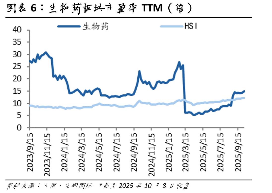处方药板块市盈率TTM（倍）_第5页