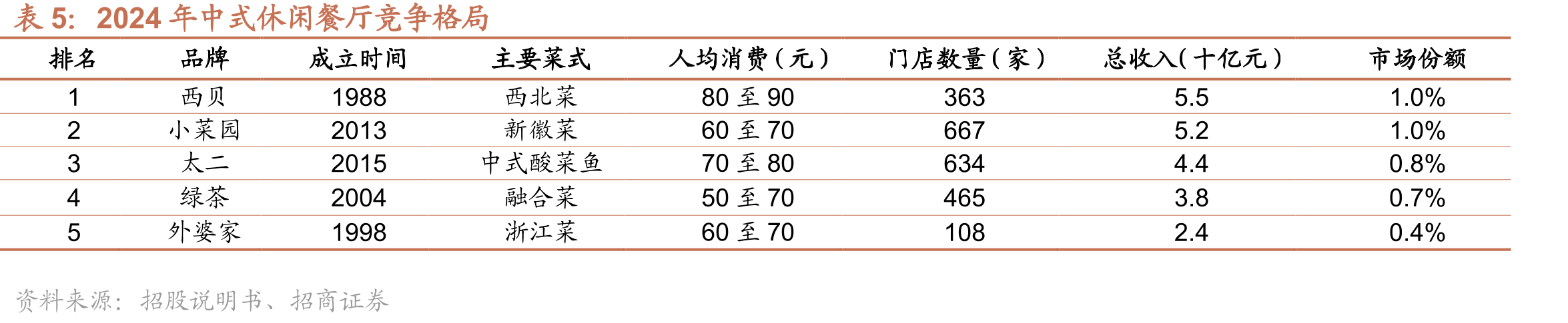 肯德基小程序支持全门店线上点餐_第5页
