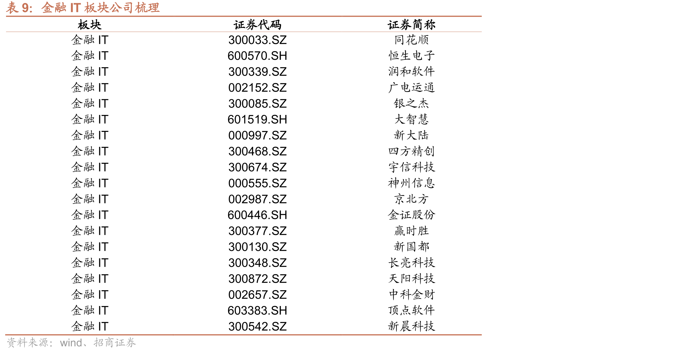 2025年计算机行业净利润增速分布_第4页
