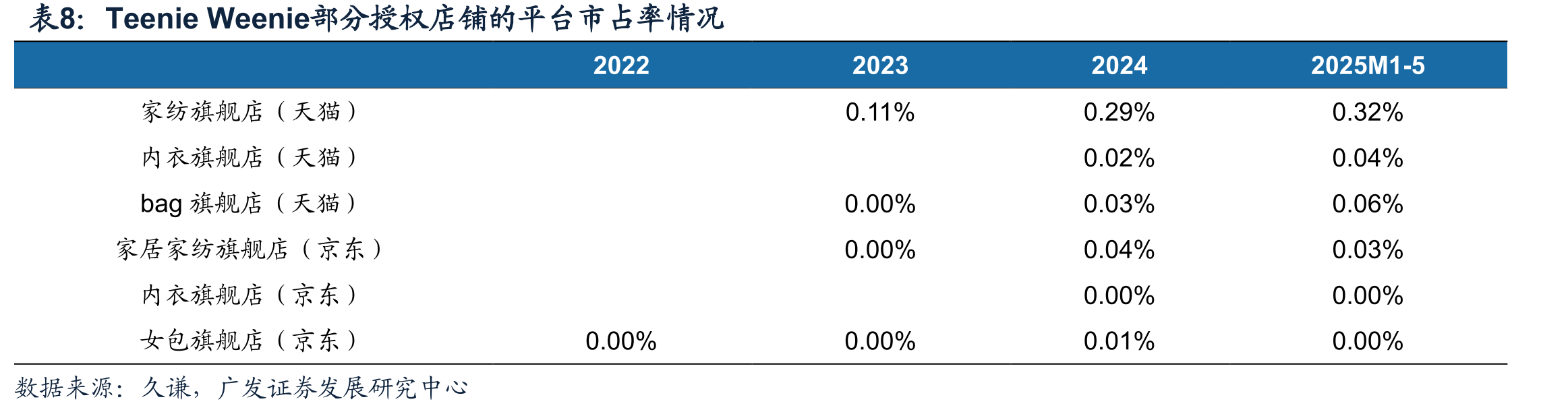TeenieWeenie和VGRASS2024年至今单季度营业收入等财务状况（单位：百万元）_第3页