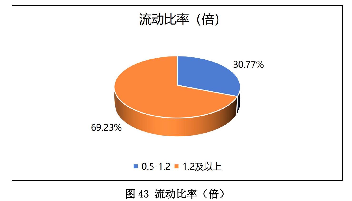 表19近三年新签项目数量前7名的国家/地区_第3页