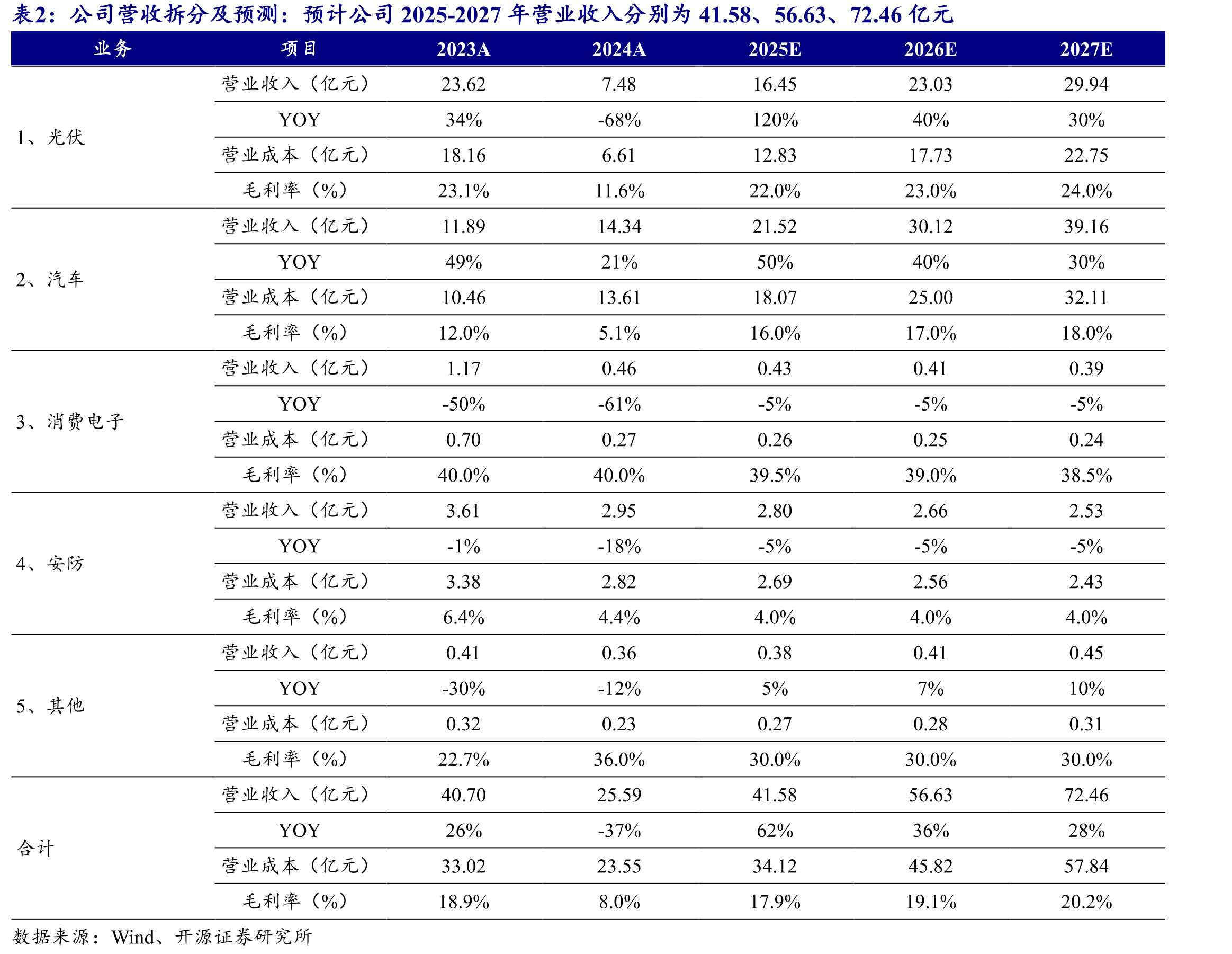 实际控制人为陶诚，控制权稳定（截至2025年一季报）_第3页