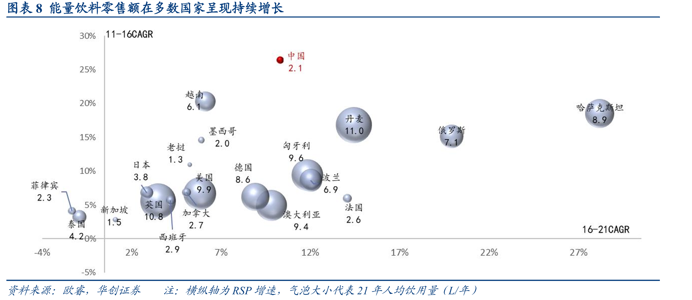 第二梯队市场份额大多稳中有降，东鹏势能强劲_第3页