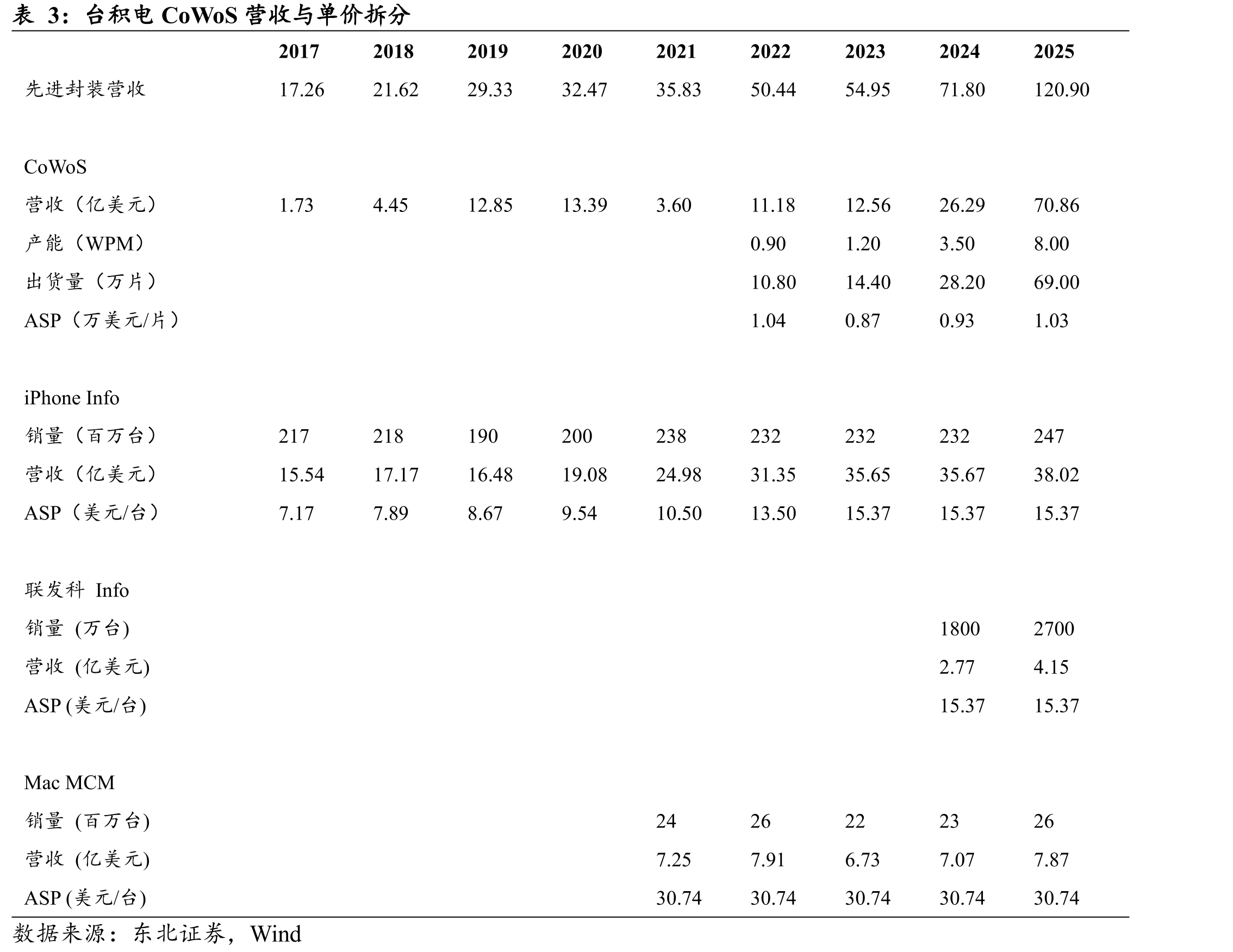 2019年至2029年中国大陆集成电路封测行业市场规模_第4页