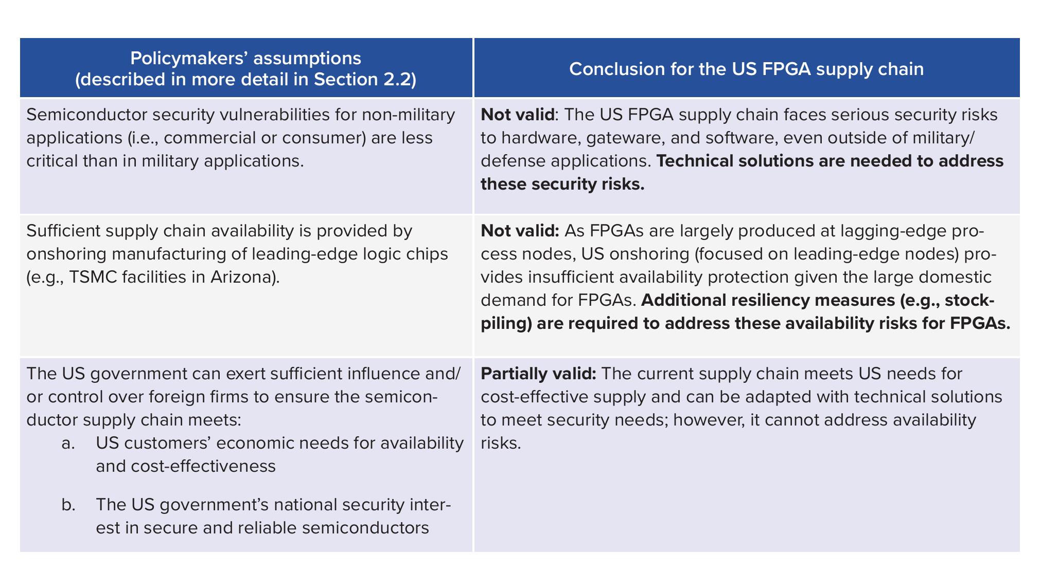 Policymakers’ assumptions (described in more detail in Section 2.2)
