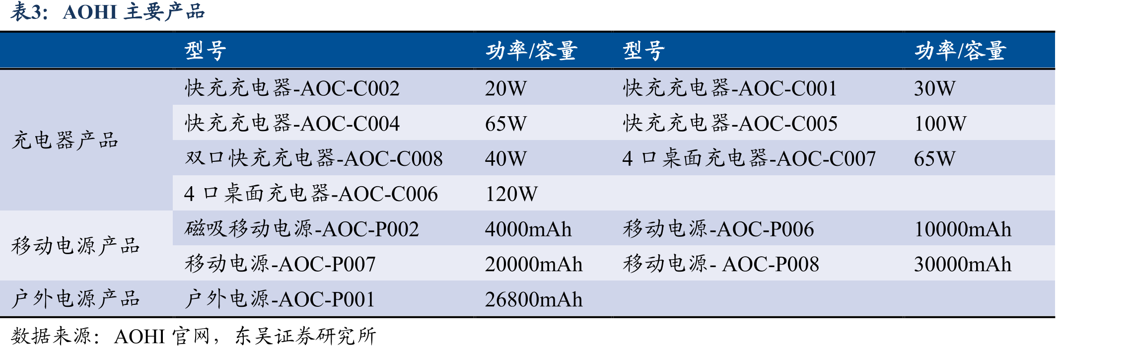 奥海代工AI手机原装充电器_第5页