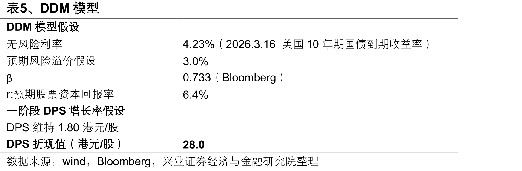 图13、中国香港未来三至四年可提供的一手私人_第4页