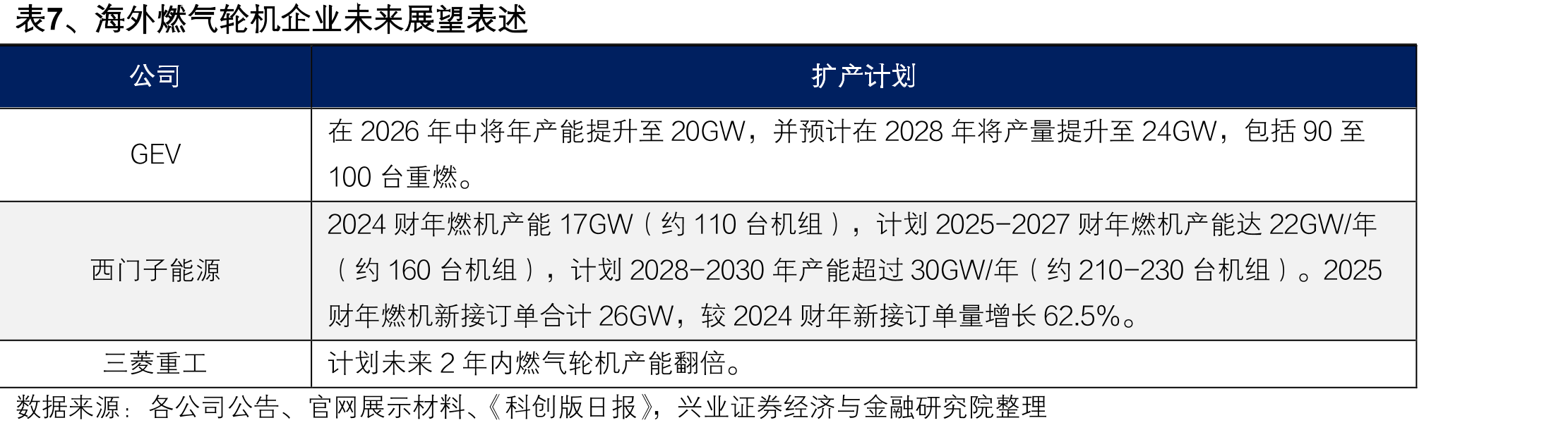 图1、2024年报贝克休斯股东结构_第5页