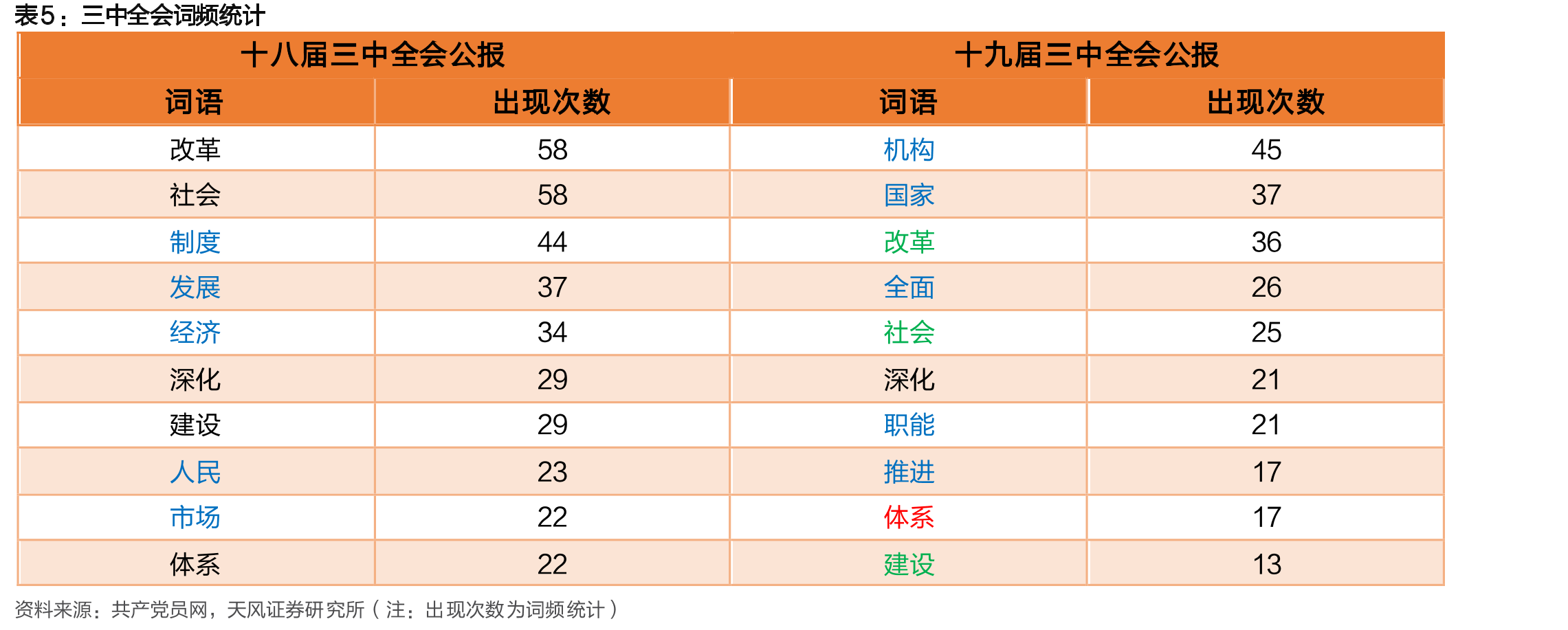 全社会研发经费投入及GDP之比（万亿元，%）_第2页