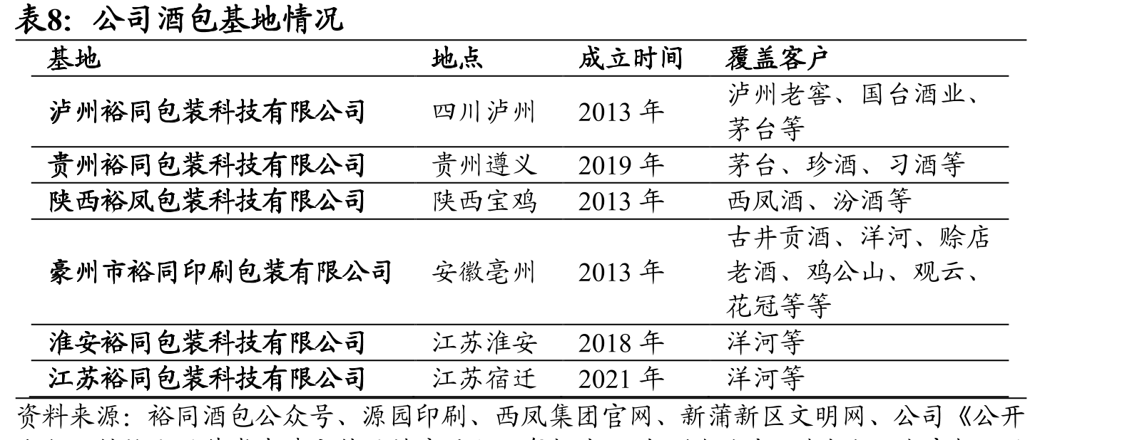 全球汽车碳纤维市场规模（亿美元）_第3页