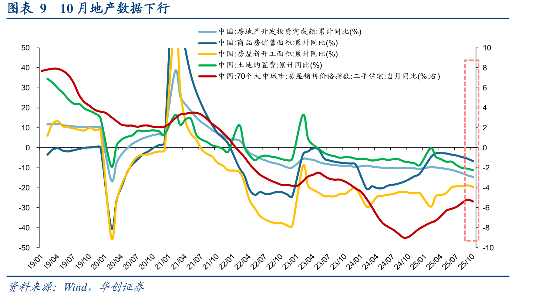 图表15带息债务领先房企26年海外债到期规模_第4页