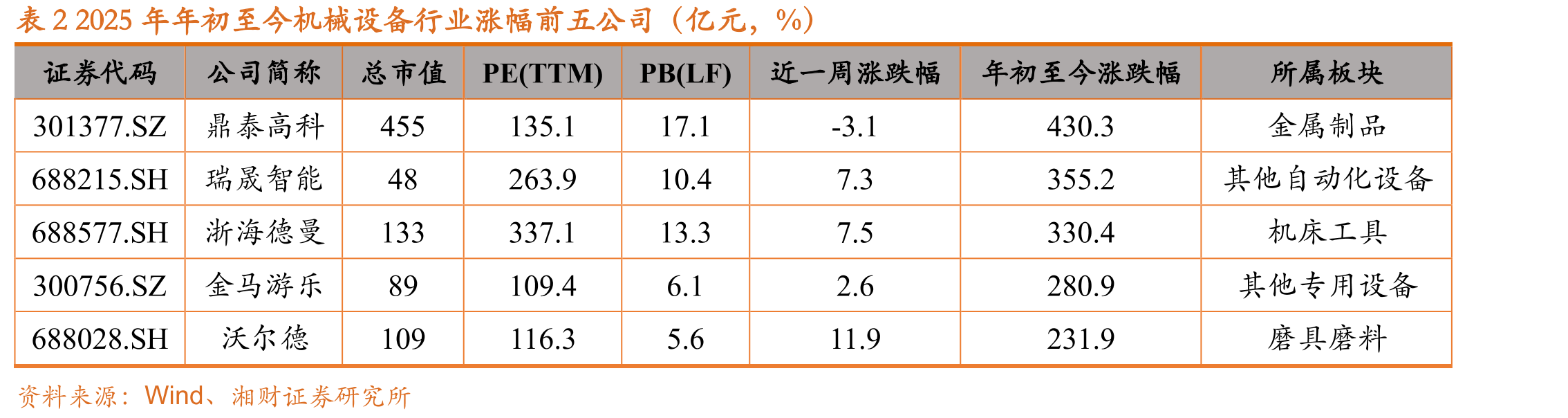 图20秦皇岛动力末煤平仓价_第3页