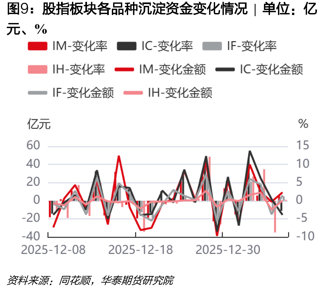 农产品板块主要品种前20名净持仓占比走势|单_第2页