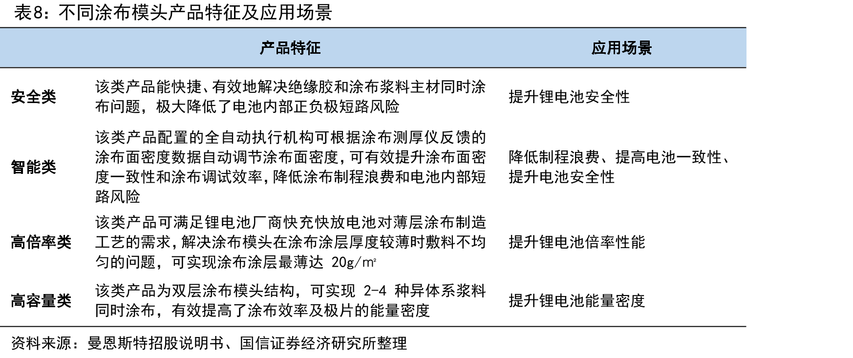 曼恩斯特国内锂电涂布模头市占率情况_第3页